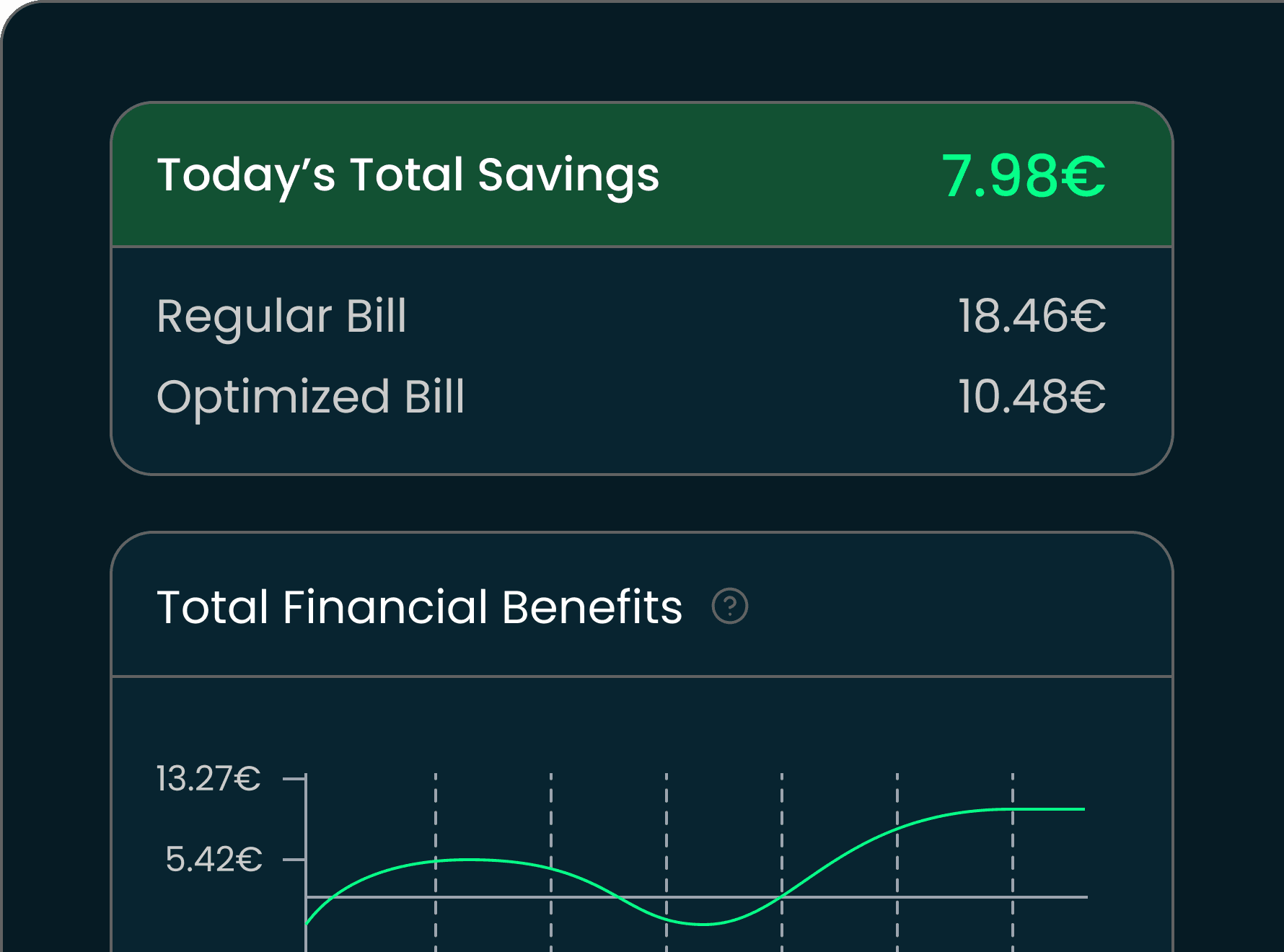 Elektrihinna ülevaade