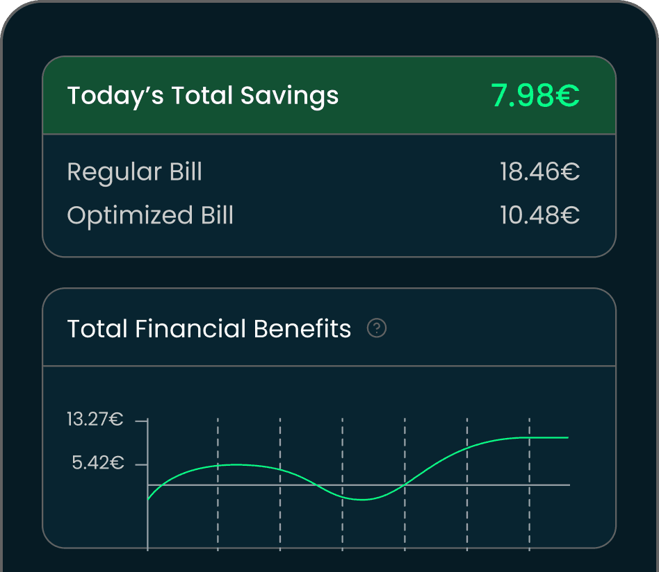Elektrihinna ülevaade