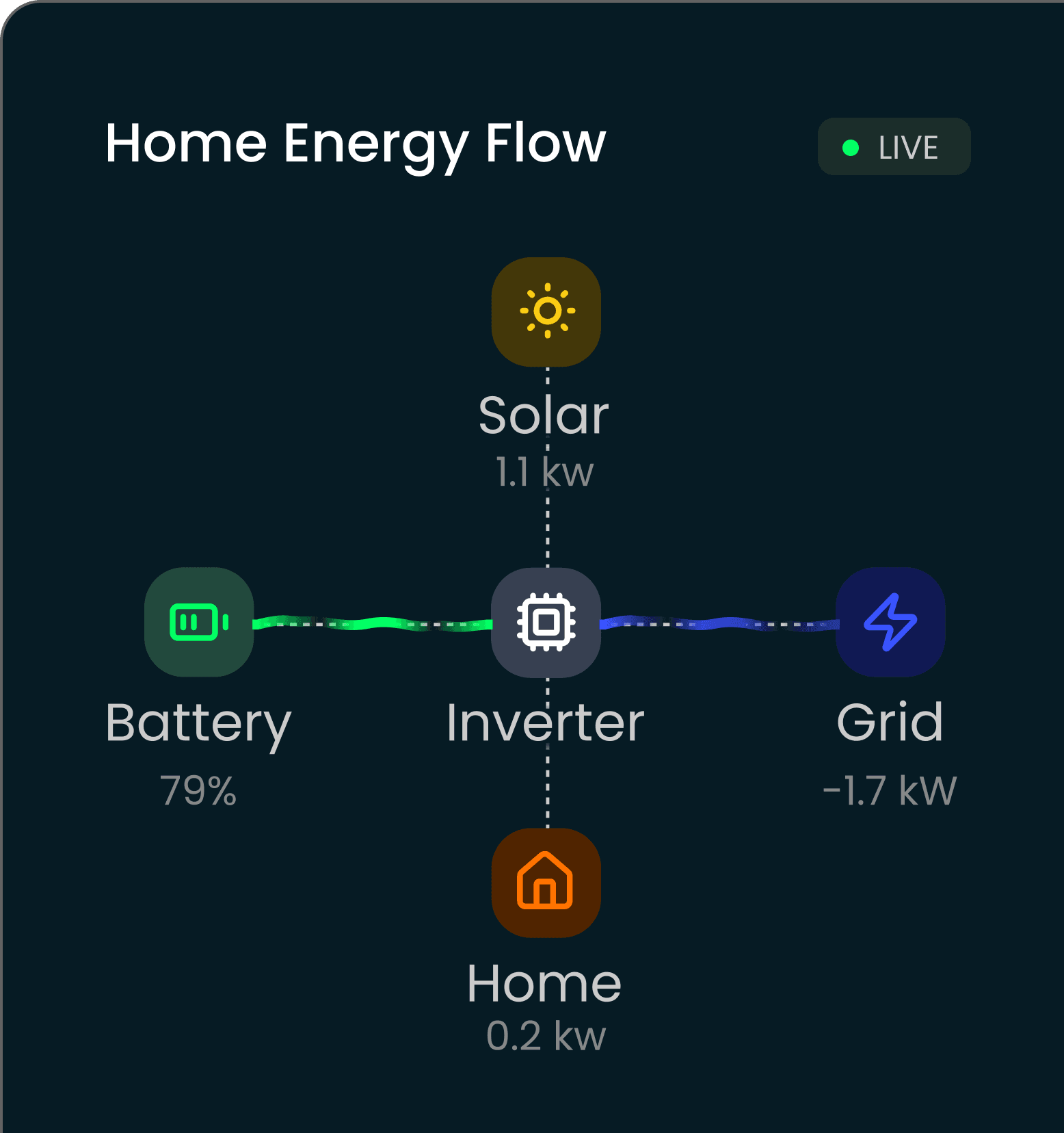 Elektrihinna ülevaade