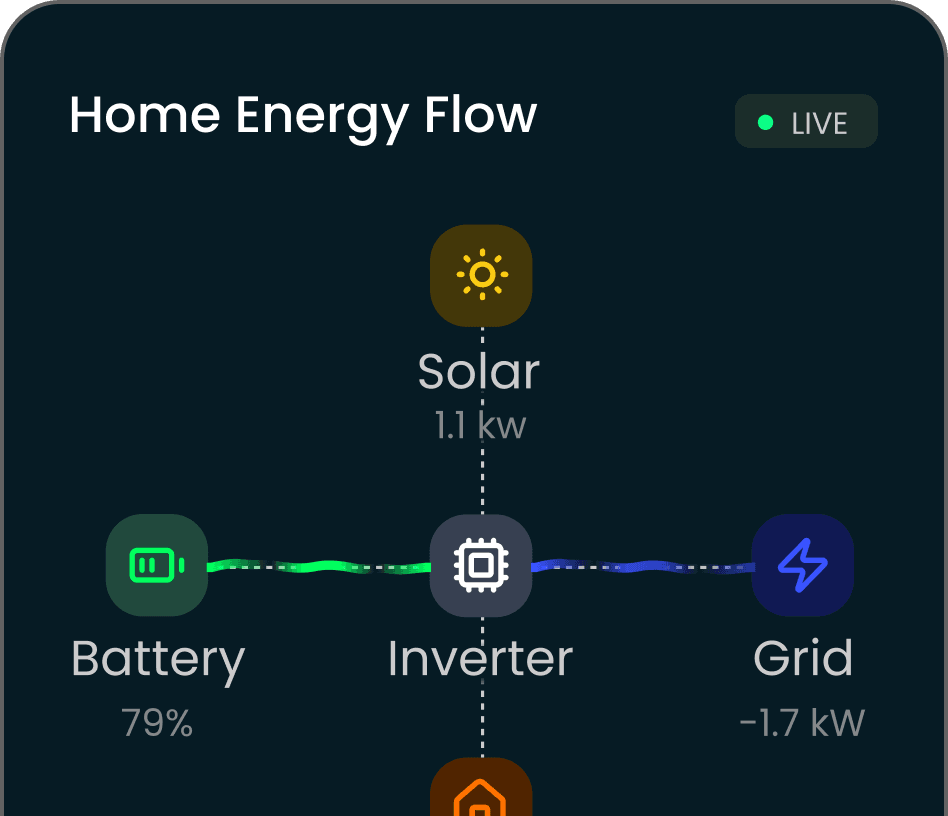 Elektrihinna ülevaade