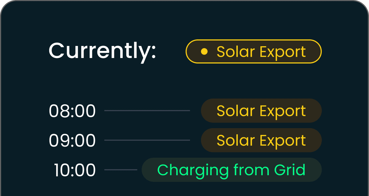 Elektrihinna ülevaade